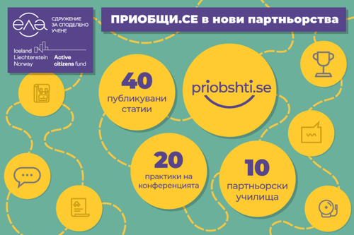 Повече от 40 нови добри практики с безплатен достъп в портала Priobshti.se 
