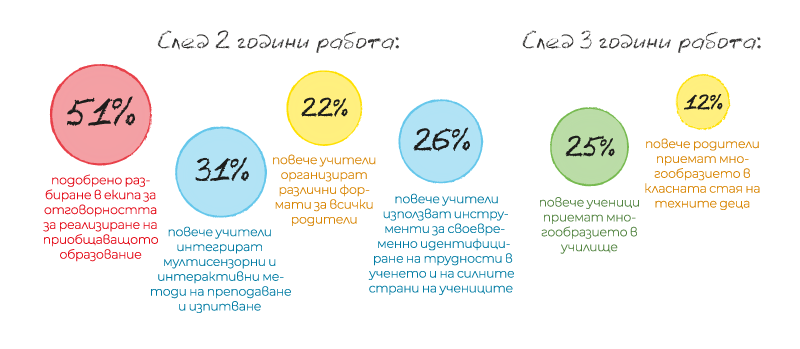 [/userfiles/files/Brochure_2019_BG_%D0%BF%D1%80%D0%BE%D1%86%D0%B5%D0%BD%D1%82%D0%B8%E2%80%93%D0%BD%D0%B0%E2%80%93%D0%B1%D1%8F%D0%BB%D0%BE_800x349.png]