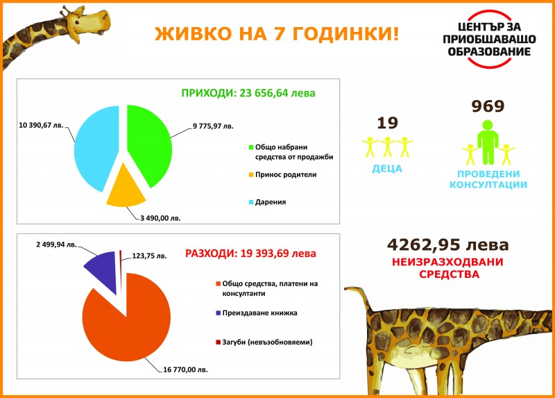 [/userfiles/files/Zhivko_Graphics_do%20kraya%20na%202017(1).jpg]